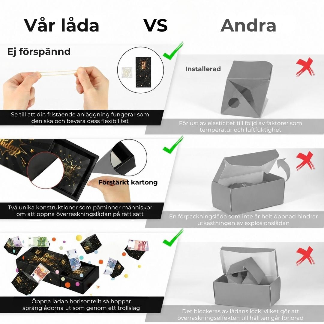SurpriseBox – Ett oförglömligt explosionsögonblick
