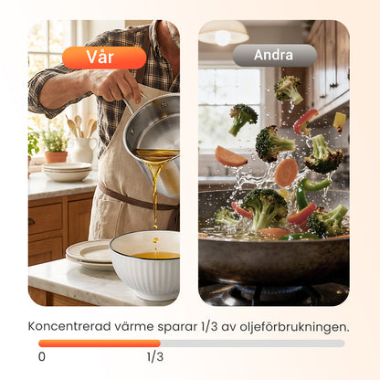 FryLite – Kompakt och oljesnål