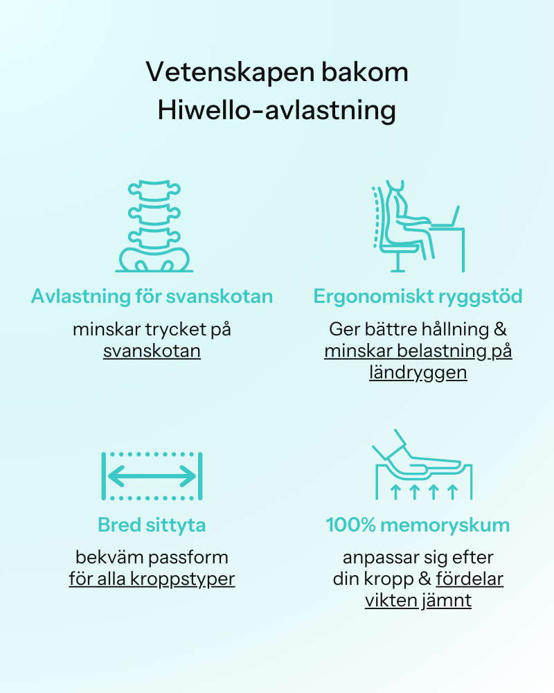ErgoSits – Sitt bekvämt överallt