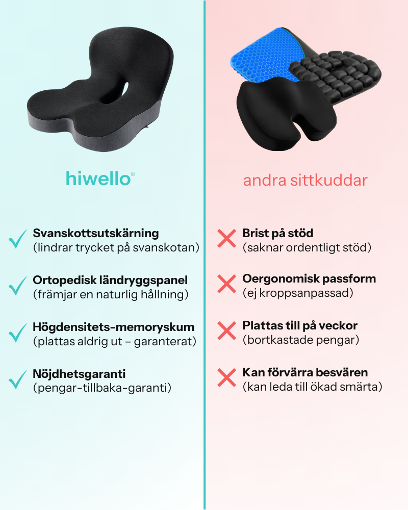 ErgoSits – Sitt bekvämt överallt