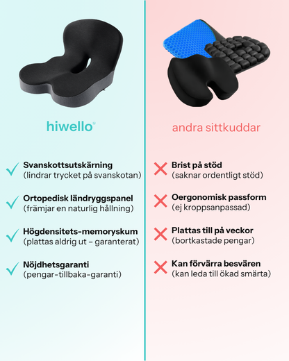 ErgoSits – Sitt bekvämt överallt