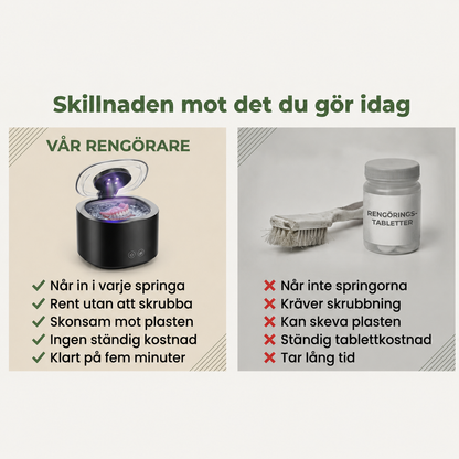 SonicClean – Djuprengöring på 5 minuter