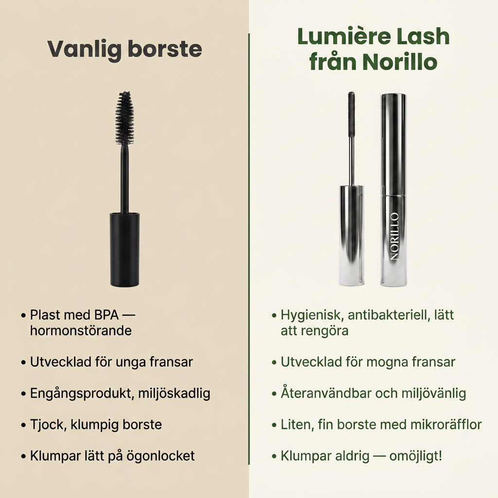 MaxFrans – Längre fransar utan klumpar