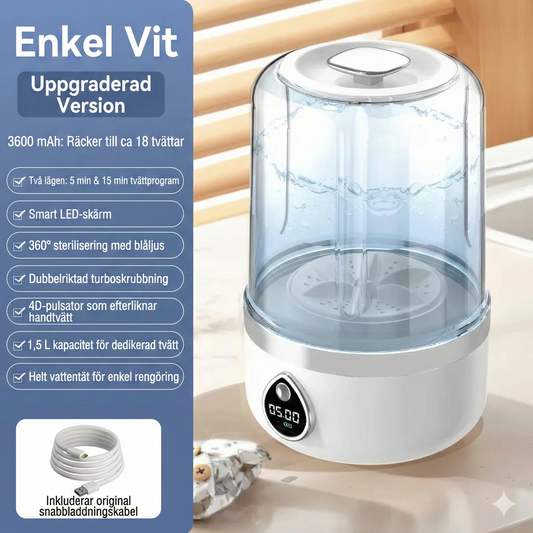 EcoMini™ – Spara energi på underkläder och strumpor