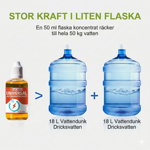 GreenGrow Pro™ – Snabbverkande näring för starka rötter