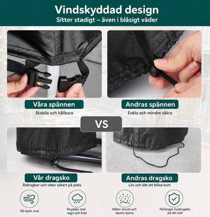 ÄggSkydd – Slipp bära in dynorna