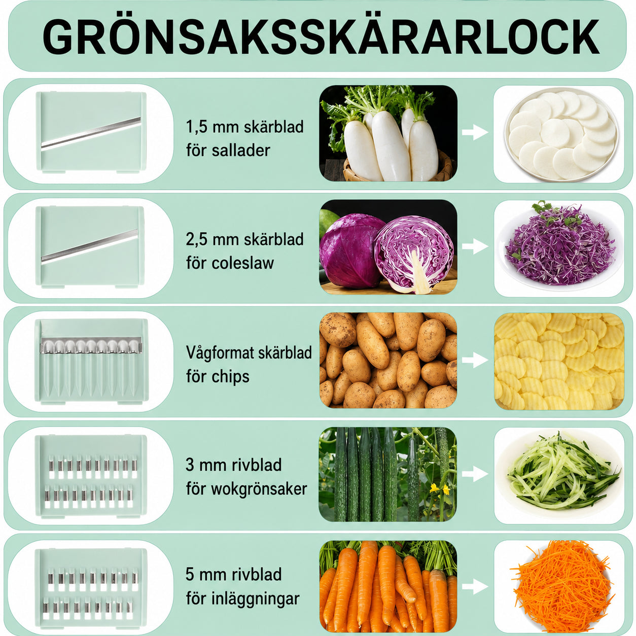 MultiSkål – Allt i en smart kökshjälp