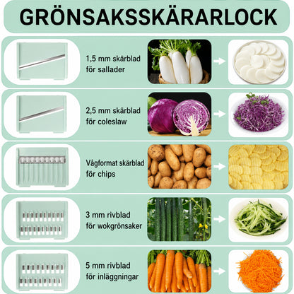 MultiSkål – Allt i en smart kökshjälp