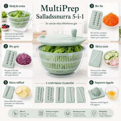 MultiSkål – Allt i en smart kökshjälp